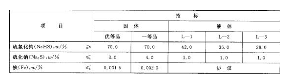 รายการ